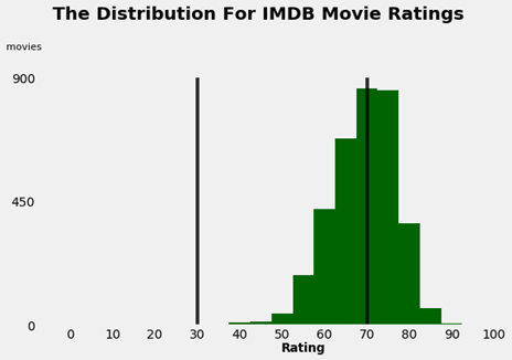 Which score should be used as a reference when viewing only one site at  film criticism sites IMDb Rotten Tomatoes Metacritic Fandango? -  GIGAZINE
